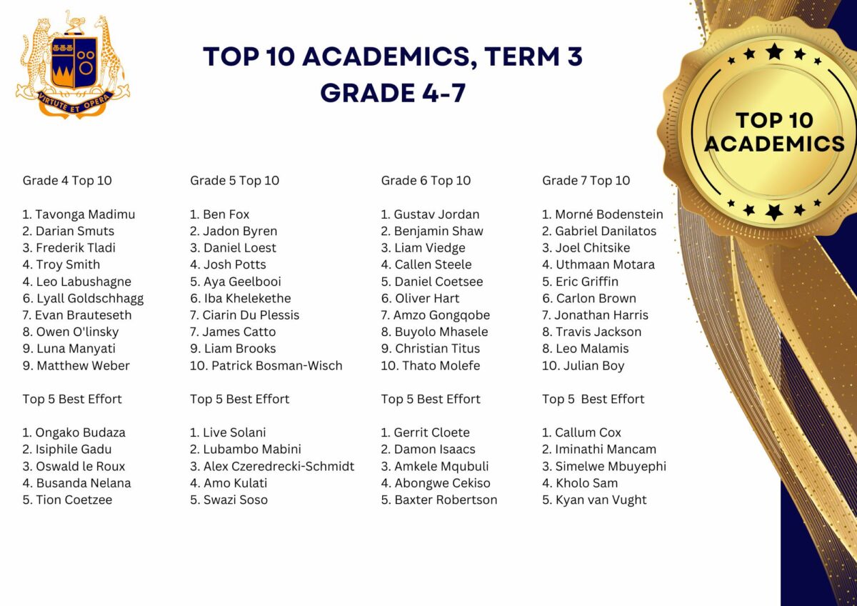 Top 10 Academic Achievers – Graeme College