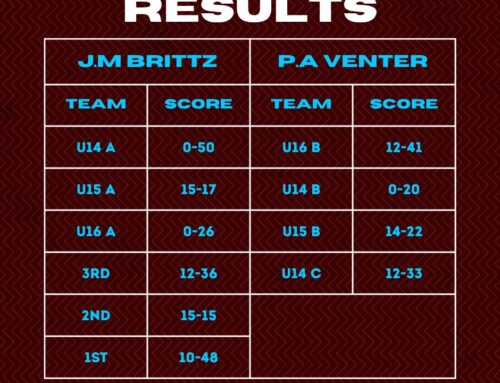 Tough day out for our boys against some strong Gra…